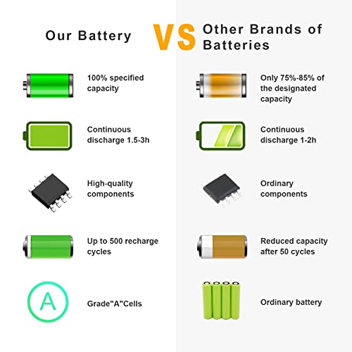 L16S2PB1 L16C2PB1 L16C2PB2 L16M2PB1 Battery for Lenovo IdeaPad 330 320-17IKB 320-14AST 320-14IAP 320-14IKB 320-14ISK 320-15ABR 320-15AST 320-15IAP 330-15IKB 320-15IKB S145-15AST L16L2PB2 L16L2PB1