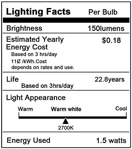 Sphoon G40 1.5w Low Wattage Led Bulb Equivalent 15 Watt Standard E26 Base G14 Small Low Power Light Bulb, Frosted, Warm White 2700k, CRI 90+, 150lm, Pack of 2