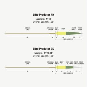 Rio Elite Predator Fly Line, Designed to Cast Large & Heavy Flies, Low-Stretch & Ultra-Slick Performance, Gray/Camo/Yellow/Beige, 100ft, WF8F/H/I