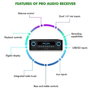 Professional Home Stereo Receiver with USB and SD Card Inputs, MP3 (AUX), 1000 Watts, 2 Mic Inputs, Recorder, Wireless Remote, FM Digital Tuner