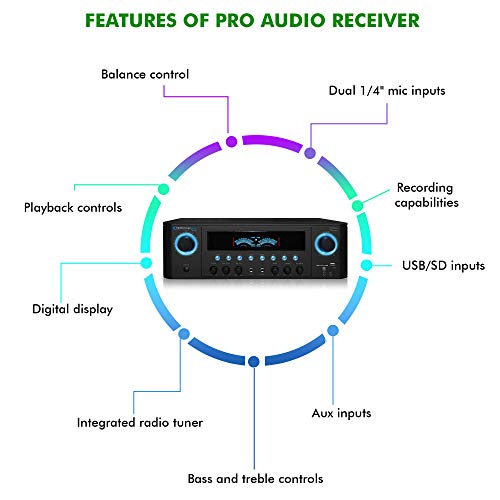 Professional Home Stereo Receiver with USB and SD Card Inputs, MP3 (AUX), 1000 Watts, 2 Mic Inputs, Recorder, Wireless Remote, FM Digital Tuner