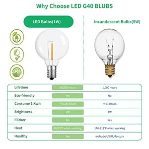 Meconard G40 Led Replacement Light Bulbs, E12 Screw Base Shatterproof Globe Bulbs for Outdoor String Lights, 1Watt Equvalent to 5 Watt Incandescent Bulbs,Warm White, 25Pack