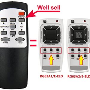 Replacement for Frigidaire Air Conditioner Remote Control RG63A1/E-ELD RG63F/EF-ELD FFRE123WAE FFRE153WAE FFRE183WAE FFRE223WAE FFRE253WAE FFRA052WAE FFRA062WAE FFRA082WAE FFRA122WAE FFRA282WAE