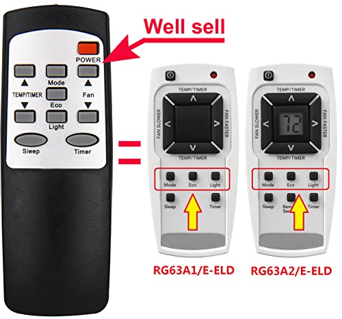 Replacement for Frigidaire Air Conditioner Remote Control RG63A1/E-ELD RG63F/EF-ELD FFRE123WAE FFRE153WAE FFRE183WAE FFRE223WAE FFRE253WAE FFRA052WAE FFRA062WAE FFRA082WAE FFRA122WAE FFRA282WAE