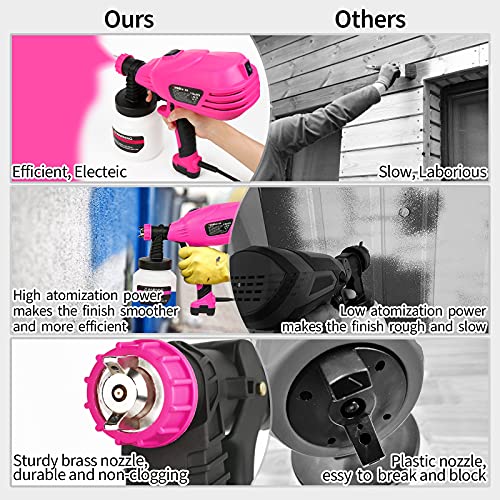 THINKWORK Paint Sprayer, High Power Spray Paint Gun with 5 Copper Nozzles & 3 Patterns, HVLP Spray Gun, for House Painting, Furniture, Fence, Car, Bicycle, Chair, Gifts for Women