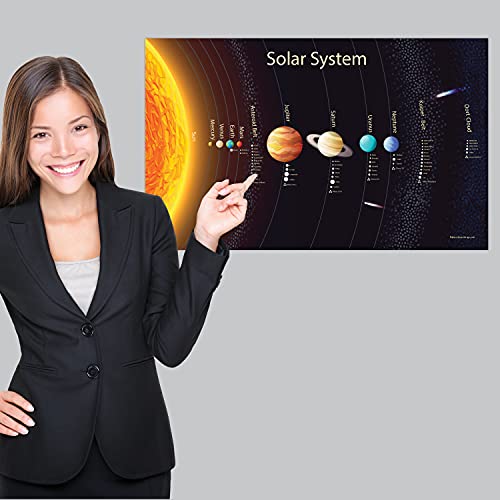 Palace Learning 3 Pack - Solar System Poster for Kids [Long] + Illustrated World and USA Map Charts (LAMINATED, 18" x 29")