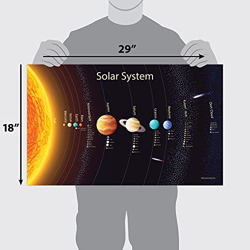 Palace Learning 3 Pack - Solar System Poster for Kids [Long] + Illustrated World and USA Map Charts (LAMINATED, 18" x 29")