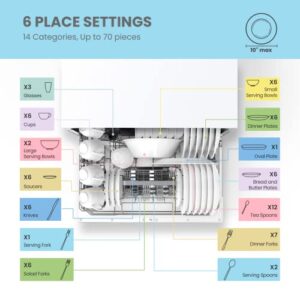 COMFEE’ Countertop Dishwasher, Energy Star Portable Dishwasher, 6 Place Settings, Mini Dishwasher with 8 Washing Programs, Speed, Baby-Care, ECO& Glass, Dish Washer for Dorm, RV& Apartment, White