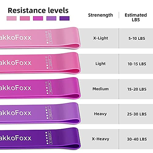 Resistance Loop Exercise Bands Exercise Bands for Home Fitness, Stretching, Strength Training, Physical Therapy,Elastic Workout Bands for Women Men Kids, Set of 5