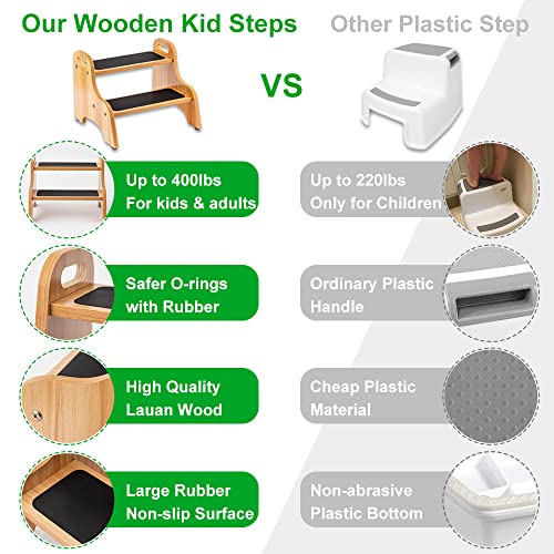 StrongTek Wooden 2 Step Stools for Kids, Toddler with Non-Slip Stepping Surface, Portable Stool with Handles for Bathroom Kitchen and Bedroom, 400 lbs Capacity (Natural)