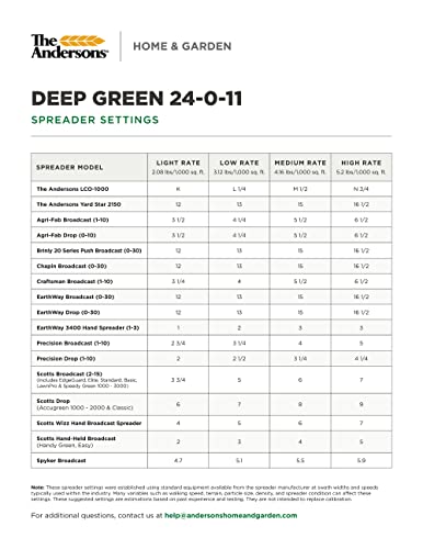 The Andersons Professional 24-0-11 2% Iron Deep Green Fertilizer with NS-54 Nitrogen 40 lb Bag 10,000 sq ft