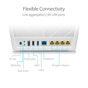 ASUS WiFi 6 Router (RT-AX68U White) - Dual Band Gigabit Wireless Router, 3x3 Support, Gaming & Streaming, AiMesh Compatible, Included Lifetime Internet Security, Parental Control, MU-MIMO, OFDMA