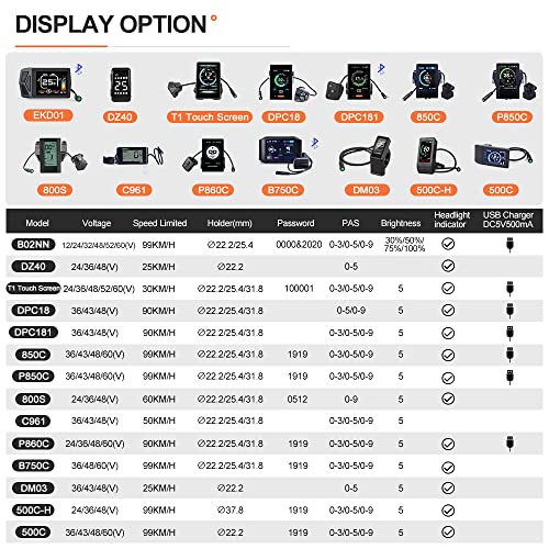 BAFANG BBS02B 48V 750W Mid Drive Kit for 68MM Bottom Bracket, 8Fun Electric Bike Mid Mount Motor with 500C Display & 44T Chainring, eBike Conversion for Mountain Road Commuter Bicycle (NO Battery)