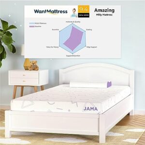 MLILY Twin Memory Foam Kids Mattress with Protector for Bunk Bed in a Box Made in USA CertiPUR-US Certified, Medium Firm Trundle Mattress Blue