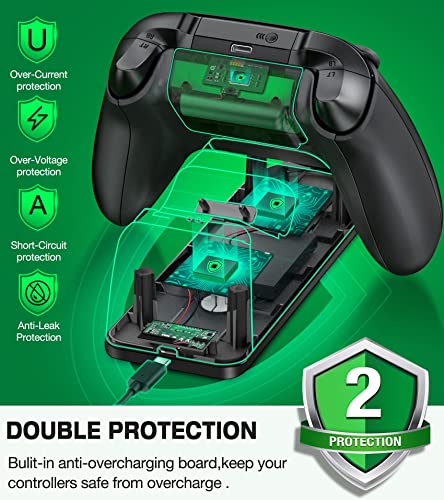 Controller Charger for Xbox Series X/Xbox One Controller, Charging Station with Dual Controller Battery Pack, 4 Battery Cover, 1 Rechargeable Charging Cable, Remote Stand Charger Station for Xbox