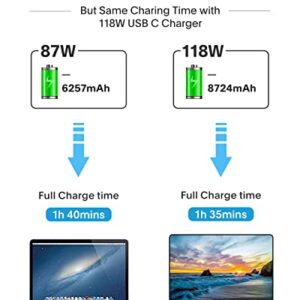 Mac Book Pro Charger - 118W USB C Fast Charger Power Adapter Compatible with USB C Port MacBook Pro/MacBook Air 16 15 14 13 Inch, New iPad Pro and All USB C Device, Included 7.2ft USB C Charge Cable