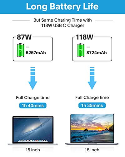 Mac Book Pro Charger - 118W USB C Fast Charger Power Adapter Compatible with USB C Port MacBook Pro/MacBook Air 16 15 14 13 Inch, New iPad Pro and All USB C Device, Included 7.2ft USB C Charge Cable