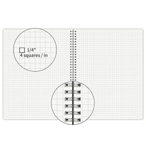 HULYTRAAT Large Graph Ruled Wirebound Spiral Notebook, 8.5 x 11 Inches, 1/4 Inch Grid (4 sq/in) Paper Pad, Premium 100gsm Ivory White Acid-Free Paper, 128 Squared/Grid Pages per Notebook (Pack of 2)