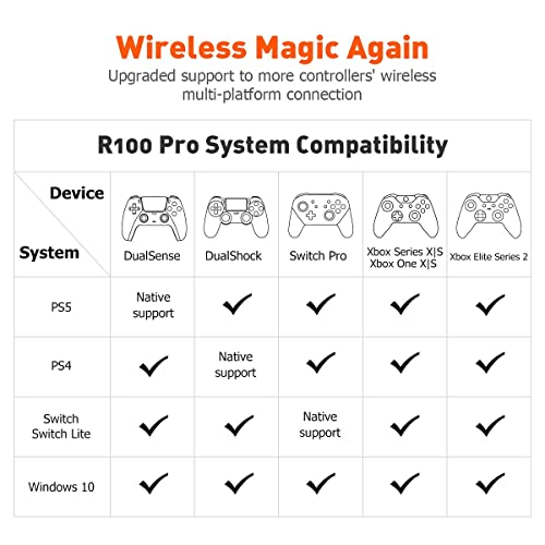 Controller Adapters, BIGBIG WON Wireless Controller Adapter for Xbox Series X|S Controller/Xbox One X|S Controller/Elite Series 2/PS5/PS4/Switch Controller Playing on PS4/Switch/Windows 11&10 PC (1pc)