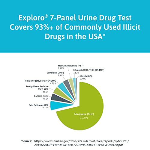 Exploro at Home Drug Test Kit for All Drugs (Most Used). 7-Panel Urine Drug Test. Marijuana (THC), Cocaine, Opiates, Amphetamine, Methamphetamine, Benzos (BZO), Ecstasy (MDMA). 5 Dip-Cards with Cups.