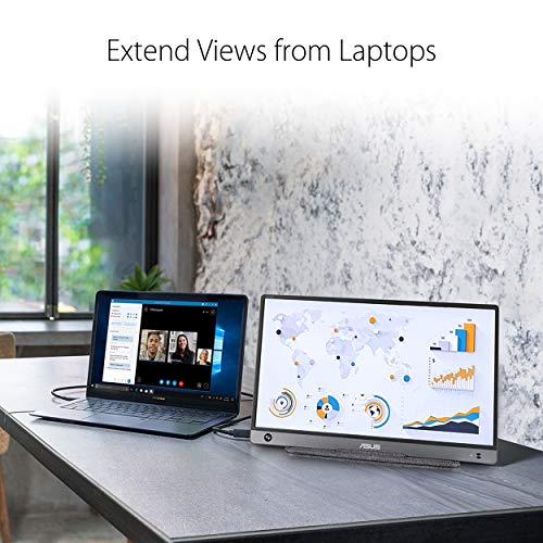 ASUS ZenScreen 15.6” 1080P Portable USB Monitor (MB16AH) - Full HD, IPS, USB Type-C, Speakers, Micro-HDMI, Eye Care, Speakers, Tripod Mountable, Anti-Glare Surface, Protective Sleeve, 3-Year Warranty