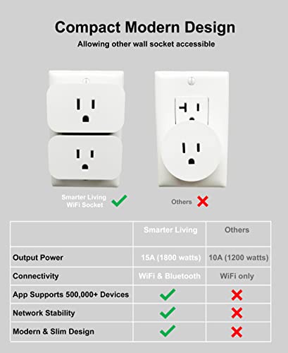 Smarter Living - WiFi Smart Plug (4-Pack), Reliable WiFi, Supports 15A 1800 Watts, Small Size, No Hub Required, Compatible with Alexa, Google Home, Voice Control, Smart Life and Tuya App