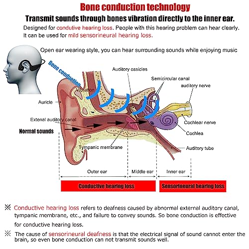 Wireless TV Listening Headsets Hearing Device Bone conduction Hearing Assist Headphones for Senior Adult Hard of Hearing to Watch TV & Conversation