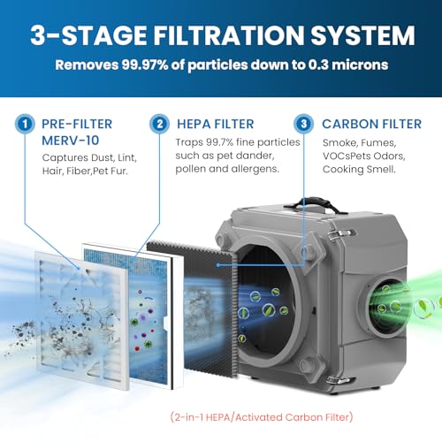 Abestorm Air Scrubber, Negative Air Machine with 3-Stage Filtration & 16 Inch Air Inlet for Home, Industrial and Commercial Air Purification, MERV-10 & HEPA/Activated Carbon Filters, 550 CFM, Gray