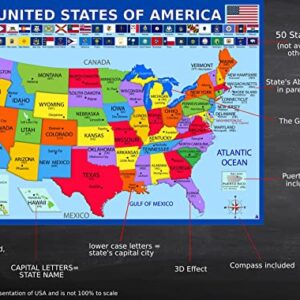 United States Map with State Flags Poster - Laminated 14x19.5 in. - Educational Poster, USA Map for Kids, Elementary Classroom Decorations, and Teacher Supplies