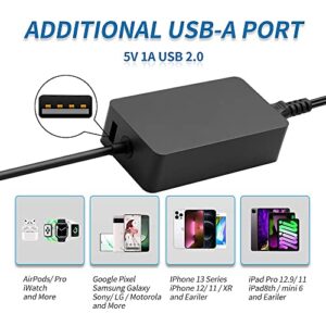 Surface Pro Surface Laptop Charger Fit for Microsoft Surface Pro 3 Pro 4 Pro 5 Pro 6 Pro 7 Pro X Surface Laptop 4, 3, 2, 1, Surface Book Windows 65W Power Adapter Cord
