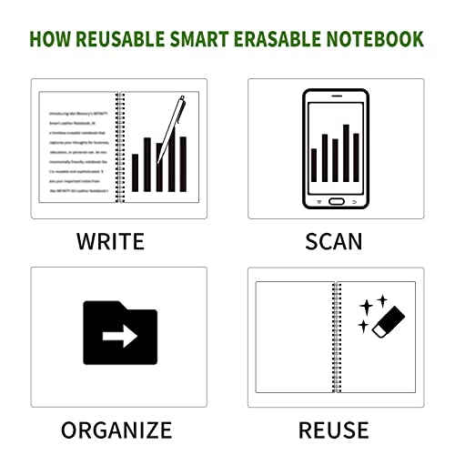 Reusable Smart Erasable Notebook, Six Star Online Wirebound-Notebooks with Cloud Storage for Office Workers, Teachers, Students, 1 Erasable Pen & 1 Colorful Tabs Included(8.5" x 5.8")