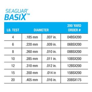 Seaguar 101 Basix 100% Fluorocarbon Fishing Line, 200Yds, 8Lbs Line/Weight, Clear - 08BSX200