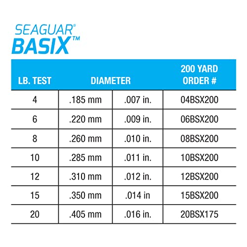 Seaguar 101 Basix 100% Fluorocarbon Fishing Line, 200Yds, 8Lbs Line/Weight, Clear - 08BSX200