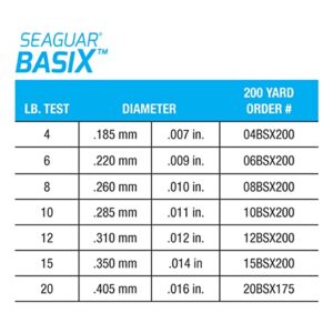 Seaguar 101 Basix 100% Fluorocarbon Fishing Line, 200Yds, 15Lbs Line/Weight, Clear - 15BSX200