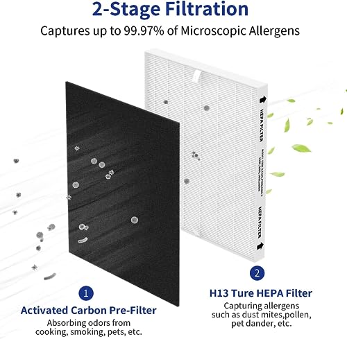 3 Packs 115115 True HEPA Replacement Filter A Compatible with Winix PlasmaWave C535, 5300-2, 6300-2, 5300, 6300, P300,9000, 5000, 5000B Purifier Fellowes AeraMax 290 300 DX95 with 9 Carbon Pre-filters