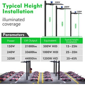 bulbeats 320W LED Parking Lot Lights(44800Lm Eqv 1200W HPS) 5000K LED Pole Lights with Photocell LED Parking Lot Lights Outdoor Pole Mount Energy Saving 2400KW*2/Y(5Hrs/Day) -2Pack 7Yrs Warranty