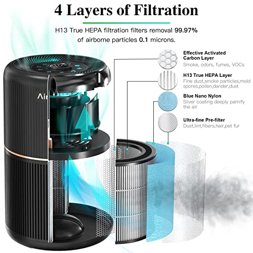AIRTOK HEPA Air Purifier for Home Bedroom with Fragrance Sponges | 4-In-1 H13 True HEPA Air Filter for Smoke Dust Pollen Pet Dander Odors,99.97% Removal to 0.1 Microns | Ozone-Free, Night Light,Black