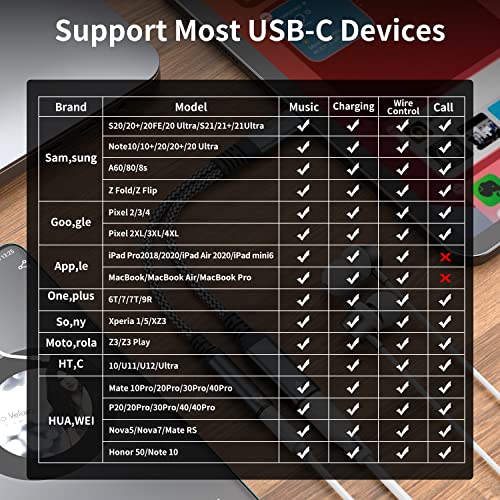 USB C to 3.5mm Headphone and Charger Adapter, USB C PD 60W 2-in-1 USB C to AUX Mic Jack with Fast Charging Dongle Cable,Compatible with Samsung Galaxy S23 S22 S21 S20 Ultra Note 20 S10 S9,iPad Pro