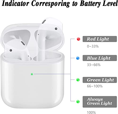 ooderlok Wireless Charging Case for Airpods - Airpod Charging Case Replacement Compatible for Airpods 1 2 with Bluetooth Pairing Sync Button, Airpods Charger Case 1/2 Generation, No Air Pods, white