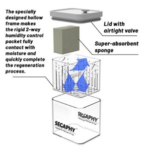 SEGAPHY RH 2-Way Humidity Control Packets Charger Regeneration Box -Humidor Accessories