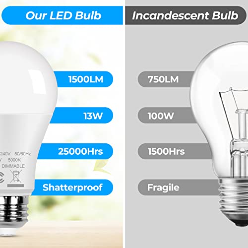 12-Pack A19 LED Light Bulbs, 100W Equivalent Bulbs, 13W 5000K Daylight White LED Bulbs with Standard E26 Medium Base, Super Bright 1500 Lumens, CRI85+, No Flicker Non-Dimmable Bulbs for Lamp