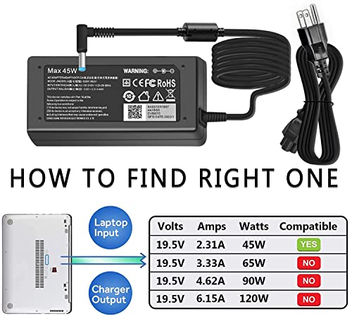 45W 19.5V 2.31A for HP Laptop Charger Blue Tip, HP Pavilion x360 11 13 15, Zbook 14u G4 G5 15u 15 G3, 15-f111dx 15-f211wm 15-f233wm 15-f278nr 15-r052nr 15-r132wm with Power Cord