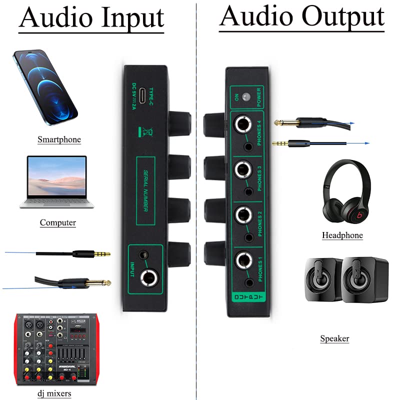 Riworal 4 Channels Headphone Amplifier with 1/4" and 1/8" TRS Jack Input for Dj Mixer Headphone Mixer Amps Headphone Splitter with Separate Volume Control Output for Speaker Or Monitor Headphone