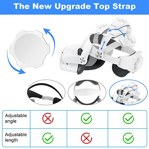 Head Strap for Meta/Oculus Quest 2 Accessories, Adjustable Replacement for Quest 2 Elite Straps, Enhanced Support & Gaming Immersion & Balance Weight Design in VR for Adults & Kids, Gift for Father