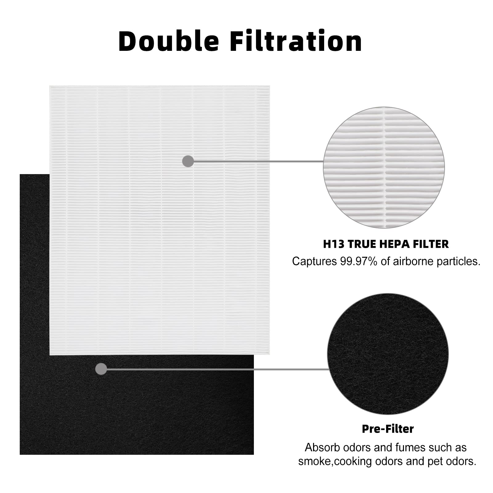 D480 Replacement Filter D4 Compatible with Winix D480 Air Purifier,Replace 1712-0100-00, 2 True HEPA + 6 Carbon Filters