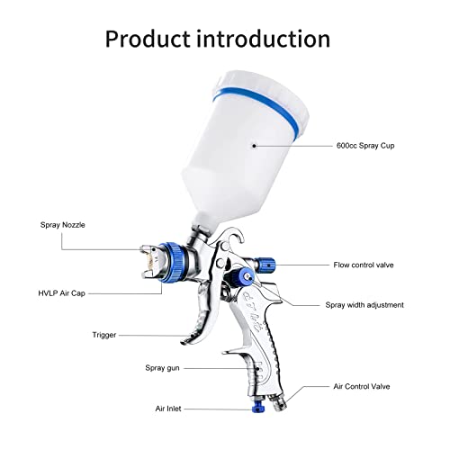 HVLP Spray Gun Set, Automotive Paint Spray Paint Gun with 3 Nozzles 1.4/1.7/2mm Nozzle and 600cc Cups, for Car Primer, Furniture Surface Spraying, Wall Painting, Base Coatings (Blue)