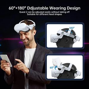Head Strap for Oculus Quest 2, Euker Replacement Elite Strap for Meta Quest 2 VR Headset Headband Super Soft Pad to Reduce Face Pressure Lightweight 0.45lb Adjustable Head Strap Accessories