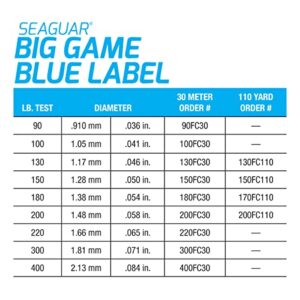 Seaguar Blue Label Big Game 100% Fluorocarbon Fishing Line Leader, 180lb Break Strength, 110yds, Clear - 180FC110