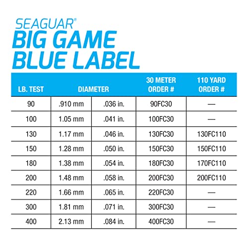 Seaguar Blue Label Big Game 100% Fluorocarbon Fishing Line Leader, 180lb Break Strength, 110yds, Clear - 180FC110