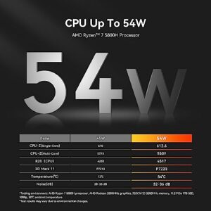 Beelink SER5 MAX Mini PC,Ryzen 7 5800H(8C/16T,up to 4.4GHz) Mini Computer,TDP 54W High-Performance Mini Desktop Computers,Micro PC 16GB/500GB PCle3.0 SSD 4K Triple Displays,WiFi6,BT5.2,USB3.2